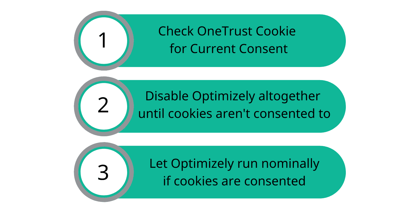 OneTrust cookie consent banner configuration
