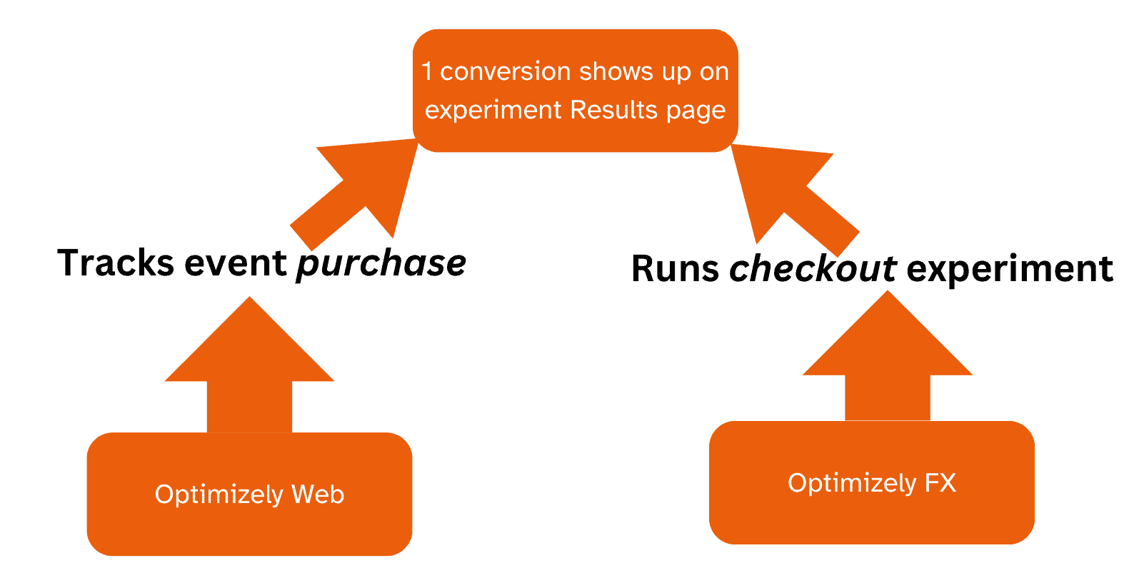 Cross-Project Events