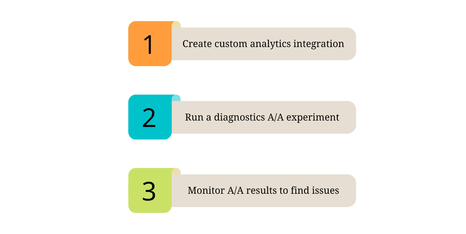 GA4 vs Optimizely data discrepancy diagram